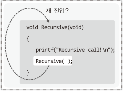 재귀함수의 호출 이해