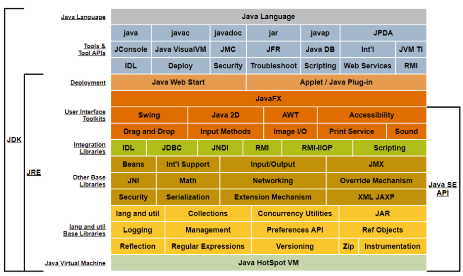 JRE JDK 차이