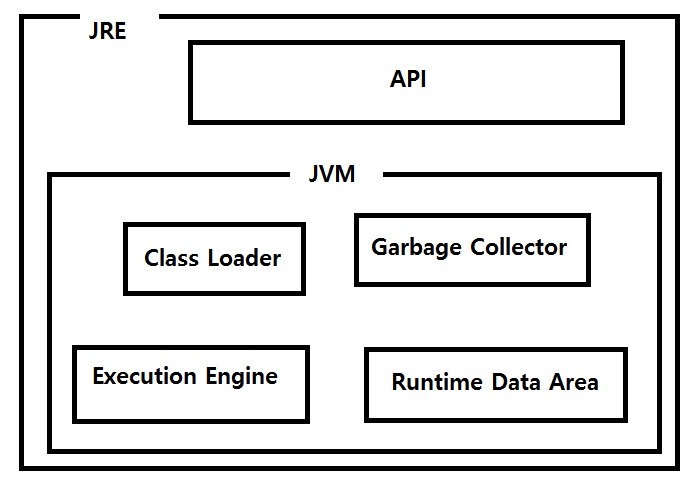 jvm 구성 요소