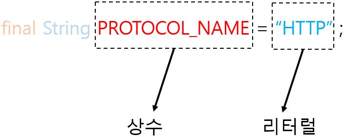 상수와 리터럴