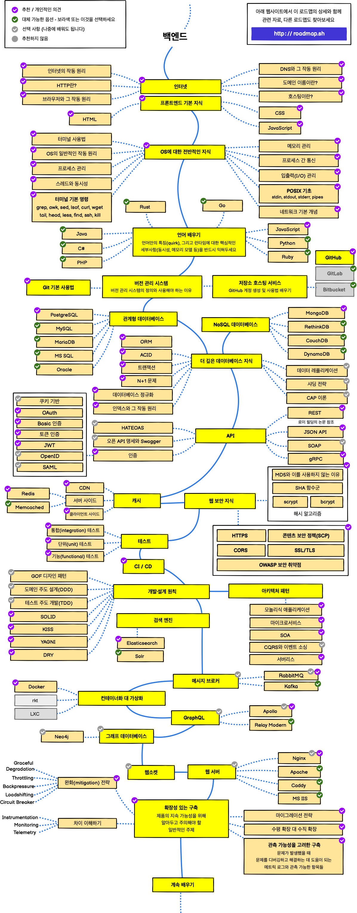 roadmap